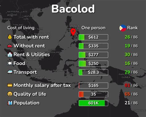 cost of living in bacolod philippines.